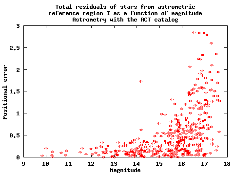 magdep.gif