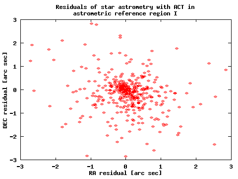 res1238-act.gif