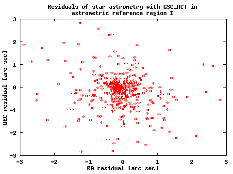 res1238-gsc_act.gif