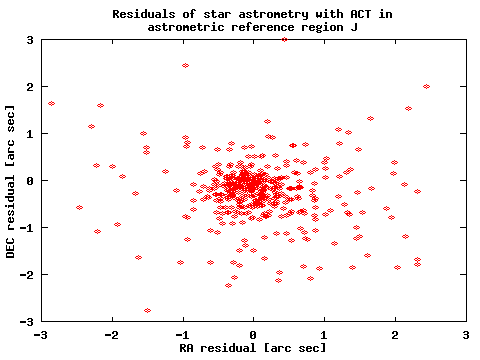 res1329-act.gif