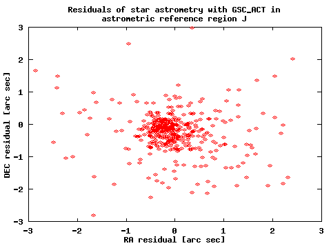 res1329-gsc_act.gif