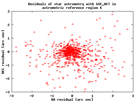 res1524-gsc_act.gif