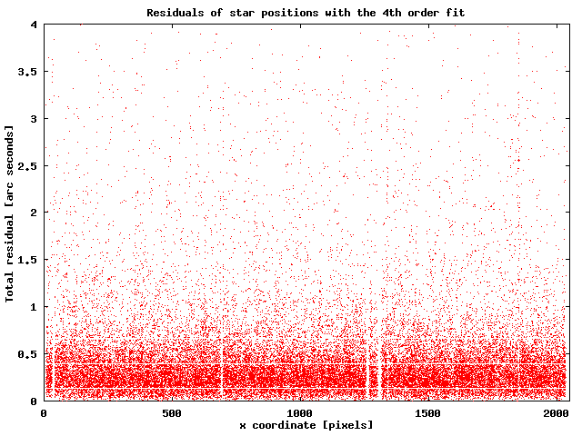 \begin{figure}\begin{center}
\epsfxsize=8cm
\epsfbox{loneos4.eps}\end{center}\end{figure}