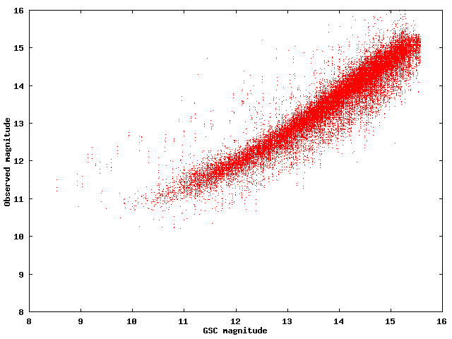 \begin{figure}\begin{center}
\epsfxsize=8cm
\epsfbox{magmag.eps}\end{center}\end{figure}