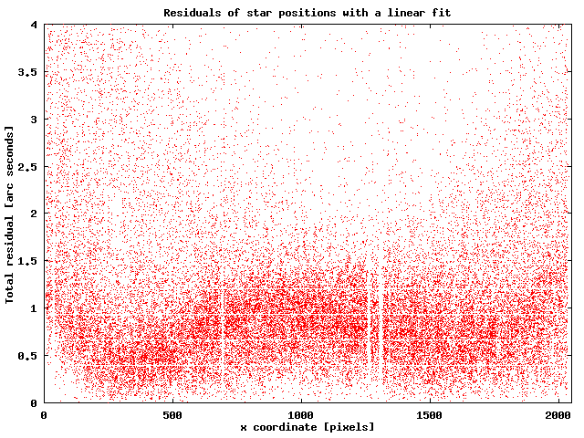 \begin{figure}\begin{center}
\epsfxsize=8cm
\epsfbox{loneos1.eps}\end{center}\end{figure}